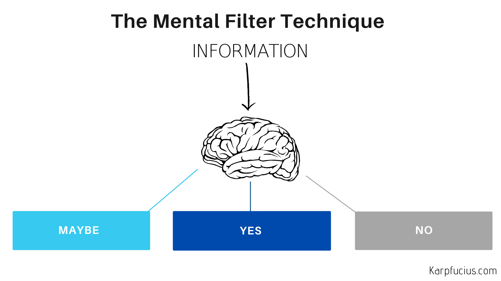 The Mental Filter Technique A Simple Tool To Navigate the Information Age