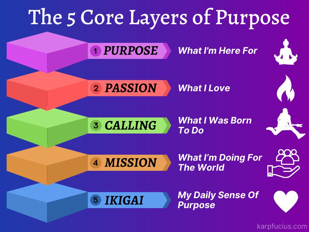 The 5 Core Layers of Purpose (And How to Find Them)